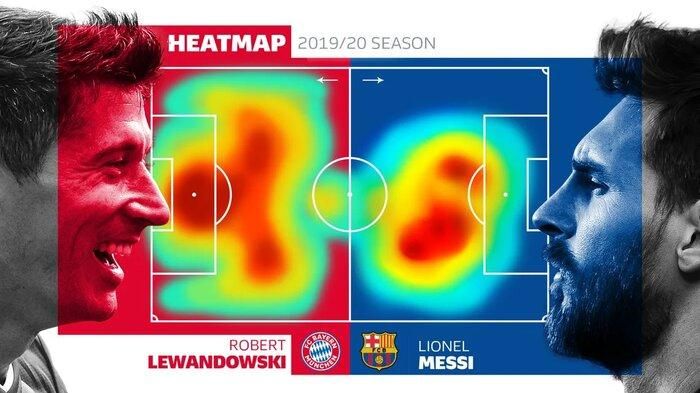 Bản đồ nhiệt cho thấy tầm hoạt động của Lewandowski hơn so với Messi.