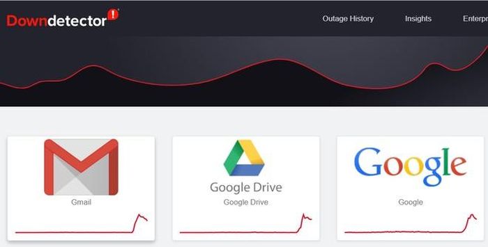 Các ứng dụng công việc của Google gặp lỗi kéo dài trong nhiều giờ. Ảnh: DownDetector.