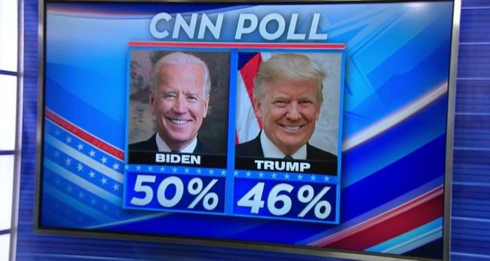 Cuộc thăm dò mới nhất của CNN cho thấy ông Biden hơn ông Trump 4 điểm phần trăm. 