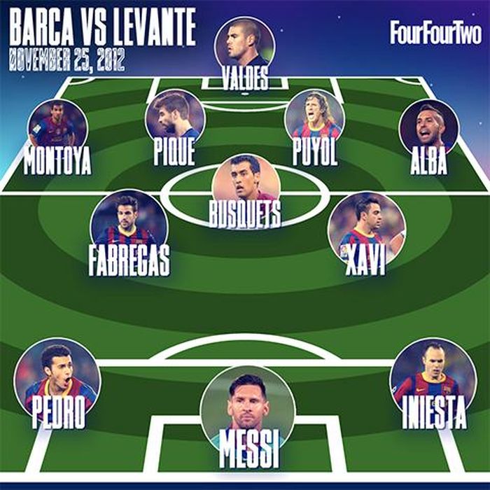Đội hình Barca trong trận gặp Levante tháng 11/2012. Cả 11 cầu thủ ra sân của Barca đều từ lò La Masia