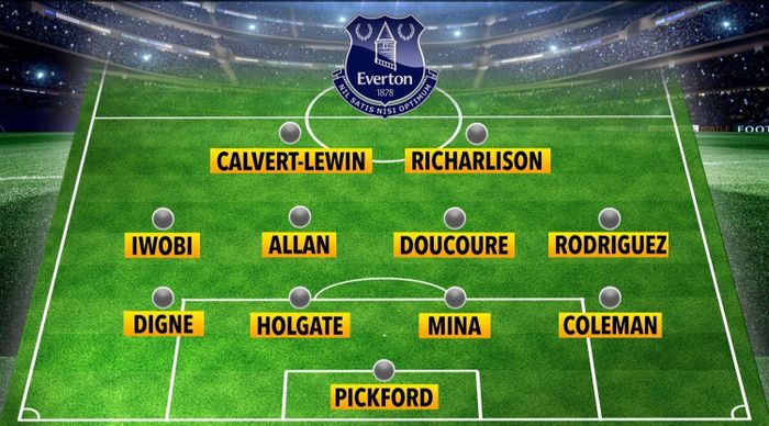 Đội hình dự kiến của Everton trước mùa giải mới. Ảnh: Sun.
