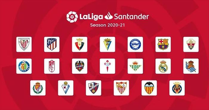 Các đội bóng dự La Liga 2020-21