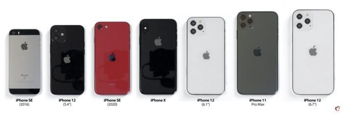 Hai phiên bản iPhone 12 tiêu chuẩn được cho là sẽ có kích thước 5,4 và 6,1 inch cùng tên gọi dự kiến lần lượt là iPhone 12 và iPhone 12 Max. Hai phiên bản iPhone 12 cao cấp được cho là sẽ có kích thước 6,1 inch và 6,7 inch cùng tên gọi dự kiến lần lượt là iPhone 12 Pro và iPhone 12 Pro Max.