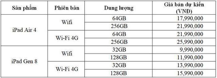  Bảng giá chi tiết 2 phiên bản iPad mới tại Việt Nam