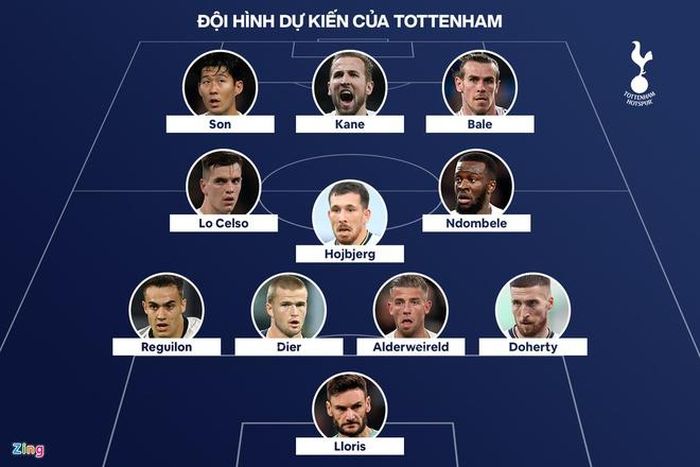  Đội hình đủ sức chinh phục danh hiệu của Spurs ở mùa giải 2020/21. Đồ họa: Minh Phúc. 