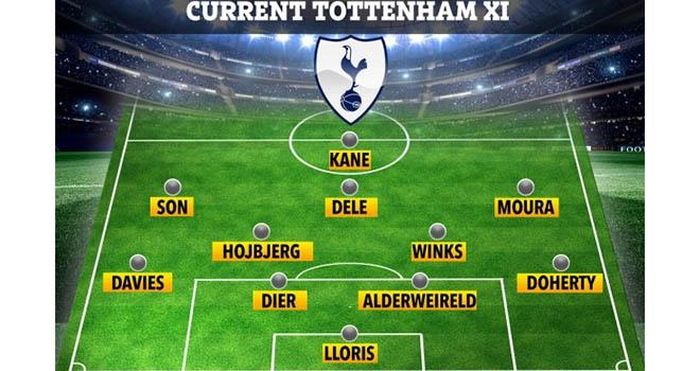 Đội hình hiện tại của Tottenham