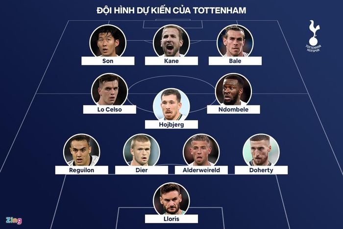  Sơ đồ 4-3-3 từng làm nên tên tuổi cho Mourinho trong quá khứ có thể được tái hiện tại Tottenham mùa 2020/21. Đồ họa: Minh Phúc. 
