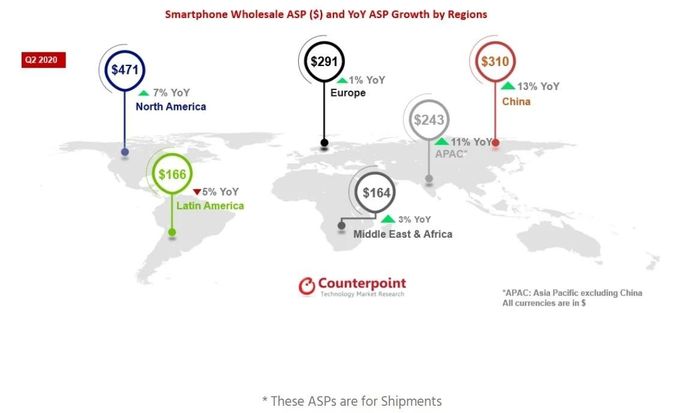 Giá bán trung bình của smartphone theo khu vực (Nguồn: Counterpoint)