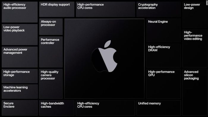 Trước đó, Apple cũng cho biết, công ty sẽ phát hành ít nhất một MacBook được trang bị chip Apple Silicon trước khi kết thúc năm 2020. Tuy nhiên, chưa có báo cáo nào cho thấy Apple có kế hoạch ra mắt một chiếc Mac mới vào tháng 10.