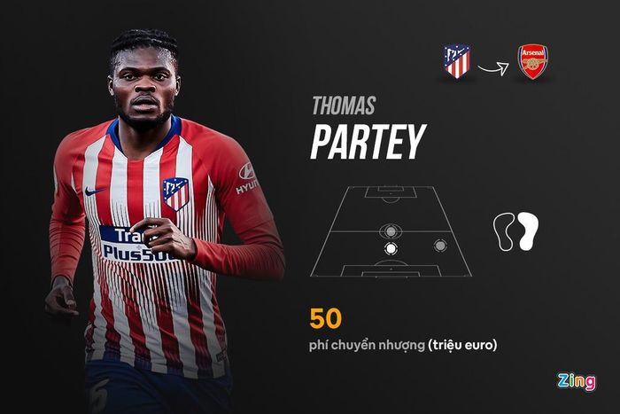  Tính cả tiền phí hoa hồng cho cầu thủ và người đại diện, Arsenal đã chi hơn 50 triệu euro cho Partey. Đồ họa: Minh Phúc. 