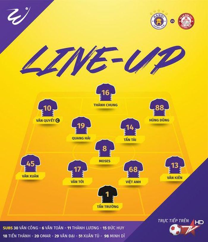 Sứt mẻ nhiều đội hình nhưng Hà Nội FC vẫn giành chiến thắng. Ảnh HNFC