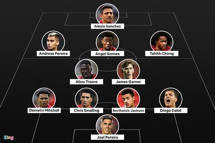  CĐV có thể chọn ra đội hình từ danh sách những cái tên rời Man Utd trong kỳ chuyển nhượng vừa qua. Nhiều cái tên nổi tiếng như Alexis Sanchez, Chris Smalling cũng bị thải loại do không phù hợp với lối chơi của CLB chủ sân Old Trafford. Đồ họa: Minh Phúc. 