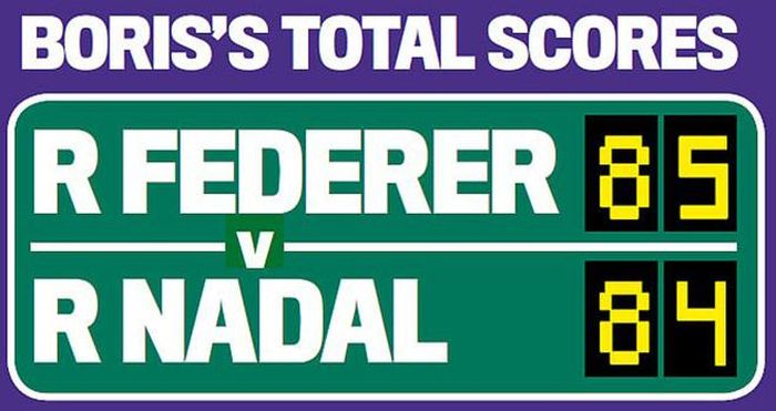 Tổng điểm Boris Becker chấm cho Nadal và Federer