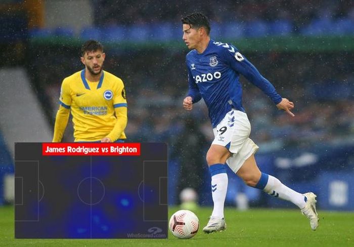  Giới chuyên môn đã lo ngại thể lực của Rodriguez. Dù vậy, sau 4 trận đấu, Rodriguez chứng minh anh sẵn sàng đương đầu với sự khắc nghiệt của giải đấu. Trong trận Everton thắng Brighton 4-2, biểu đồ nhiệt thể hiện tầm hoạt động rộng của ngôi sao Colombia. 