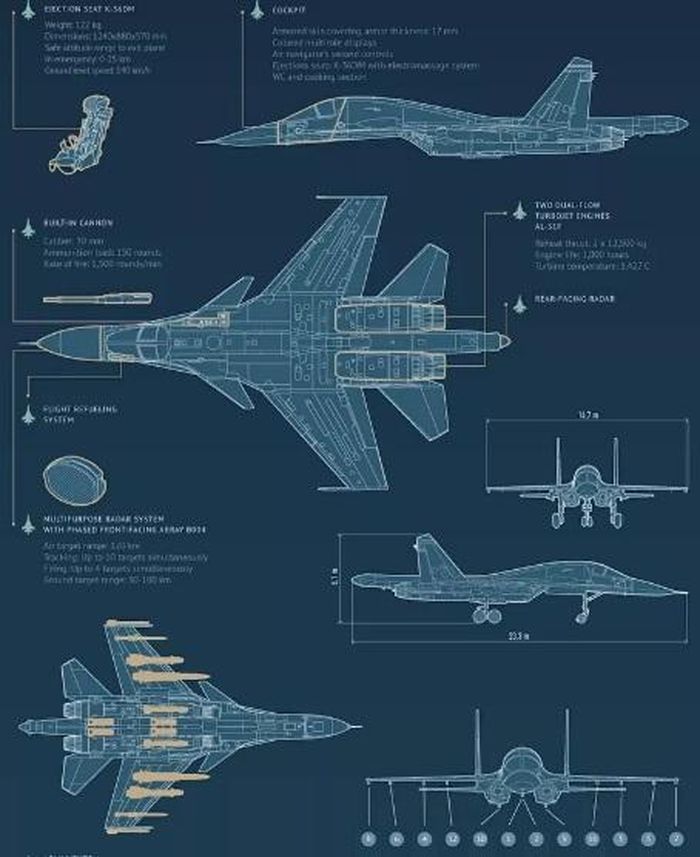 Sơ đồ cấu tạo Su-34. Ảnh: Sputnik