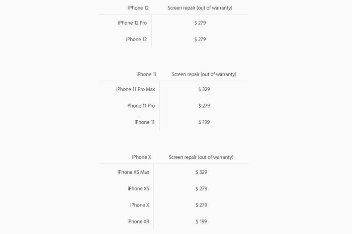 Phí sửa màn hình iPhone 12 và 12 Pro là 279 USD. Đối với iPhone 12 Pro, mức phí 279 USD không thay đổi so với iPhone 11 Pro năm 2019 dù dùng vật liệu phủ gốm bền hơn.