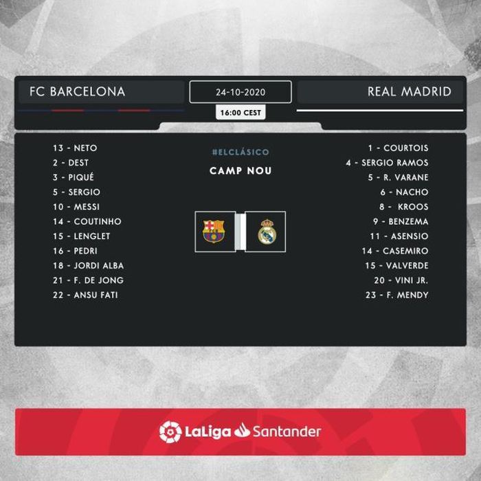 Danh sách thi đấu Barca vs Real