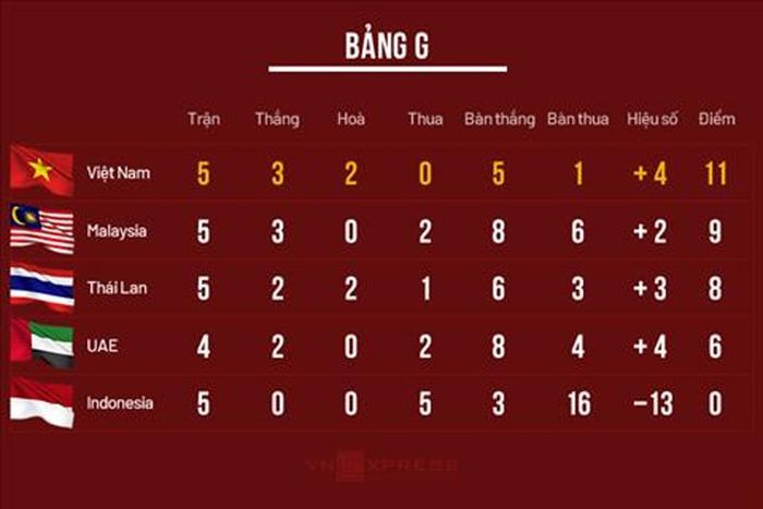 AFC chốt lịch thi đấu vòng loại thứ 2 World Cup 2022