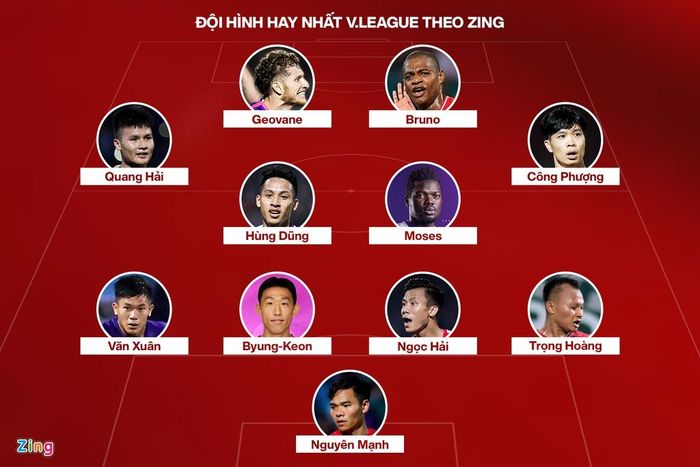 Đội hình tiêu biểu V.League 2020 do Zing bình chọn. Đồ họa: Minh Phúc.