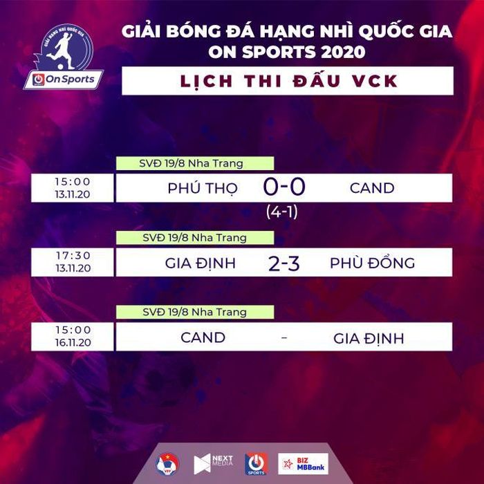 Kết quả 2 trận bán kết và lịch thi đấu trận tranh vé cuối cùng lên chơi hạng Nhất Quốc gia 2021.