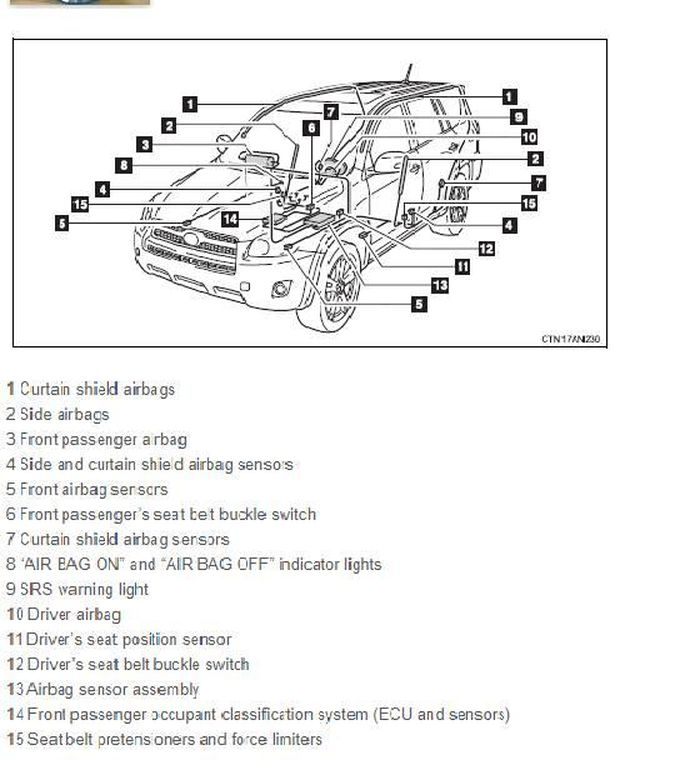 Cấu tạo hệ thống SRS trên Toyota RAV4