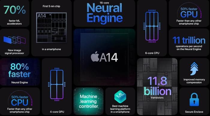 (Ảnh: Apple)