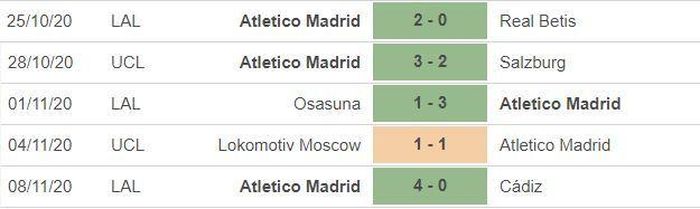 *5 trận gần nhất của Barca:
