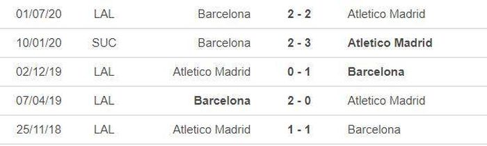 *5 trận gần nhất của Atletico: