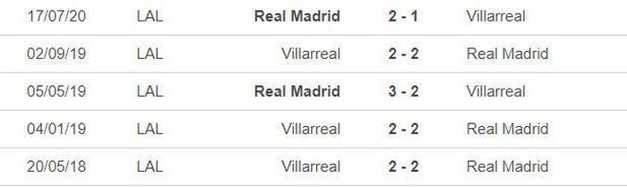 *5 trận gần nhất của Villarreal:
