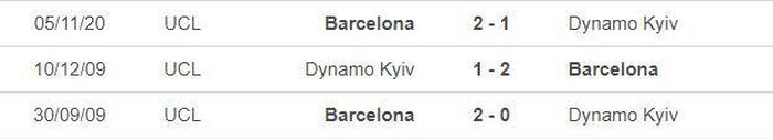 *5 trận gần nhất của Dynamo Kiev: