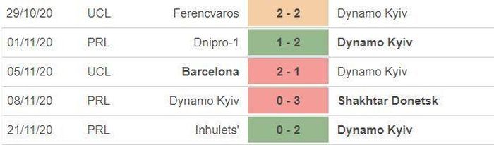 *5 trận gần nhất của Barca: