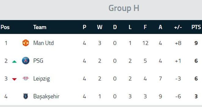 Bảng xếp hạng bảng H Champions League 2020-21