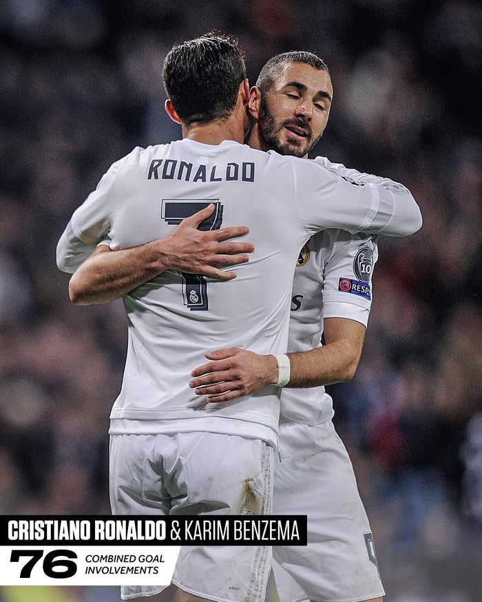 2. Cristiano Ronaldo - Karim Benzema. Chỉ kém so với cặp đôi của đại kình địch Barca một chút, nhưng những gì mà Ronaldo và Benzema mang đến cho Real Madrid cũng đủ làm người ta ngưỡng mộ: 76 bàn thắng.