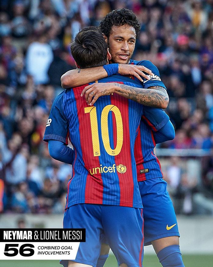 4. Neymar - Messi. 56 bàn thắng là con số mà Neymar và Messi cùng tạo nên. Với thống kê riêng của cặp Messi - Suarez, người ta dễ dàng thấy sự khủng khiếp của hàng công Barca khi còn sở hữu cả 3 siêu sao này.