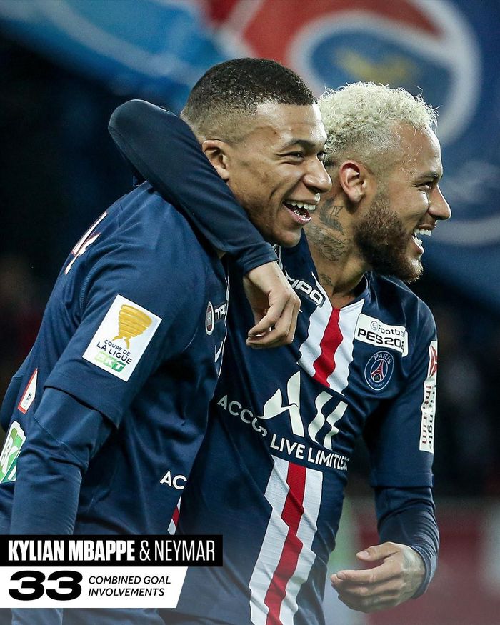 7. Kylian Mbappe - Neymar. Rời Barca sang PSG, Neymar vẫn tìm được đối tác ăn ý là Mbappe khi cả 2 đã ghi tổng cộng 33 bàn cho đội bóng nhà giàu nước Pháp.