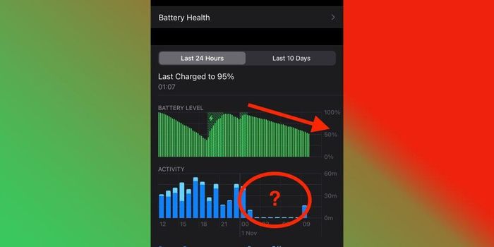 Pin của iPhone 12 xuống đều dù không bật ứng dụng nào. Ảnh: 9to5mac.