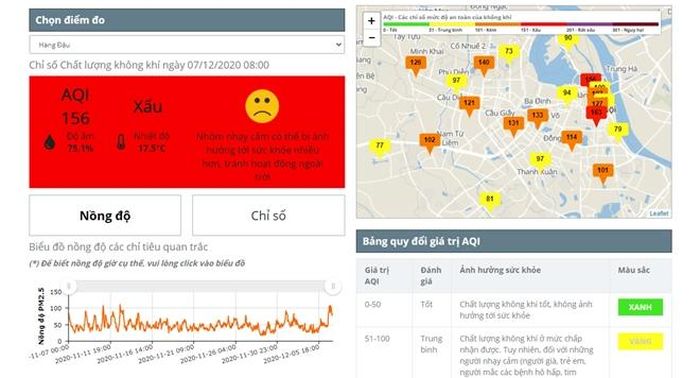 Chỉ số công bố bởi Cổng thông tin quan trắc môi trường Hà Nội. 