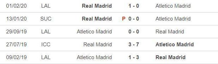 *5 trận gần nhất của Real Madrid:
