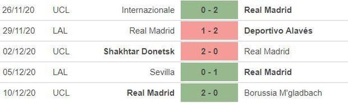 *5 trận gần nhất của Atletico: