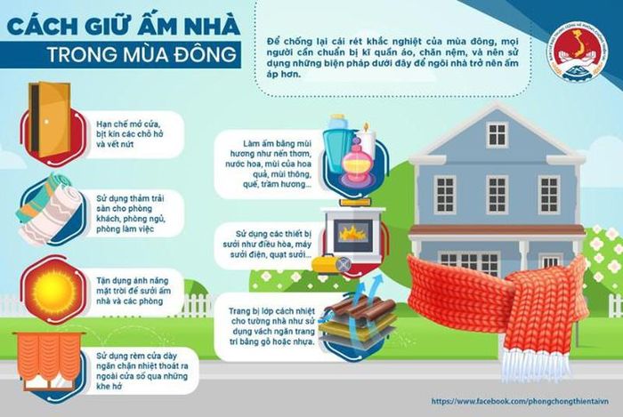 Cách giữ ấm nhà trong mùa đông. Nguồn: Ban chỉ đạo Trung ương về Phòng, chống thiên tai.