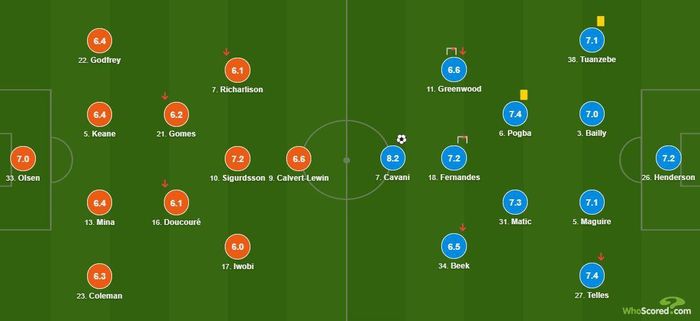  Sơ đồ chiến thuật, điểm số của cầu thủ Everton (màu cam) và Man Utd (xanh). Ảnh: Whoscored. 