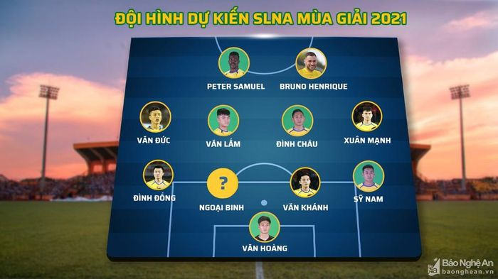 Đội hình dự kiến SLNA mùa bóng 2021. Đồ họa: TK
