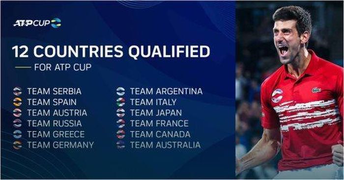 Novak Djokovic và tuyển Serbia đang là đương kim vô địch ATP Cup.