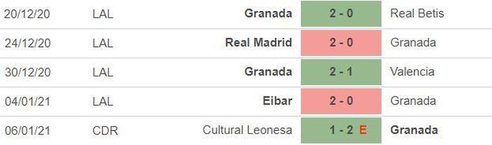 *5 trận gần nhất của Barca: