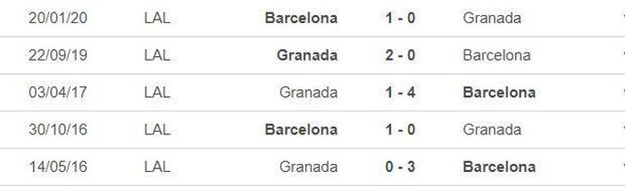 *5 trận gần nhất của Granada: