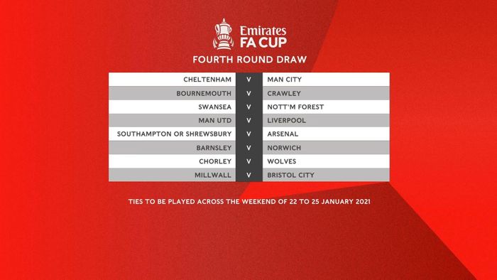 Kết quả bốc thăm vòng 4 FA Cup