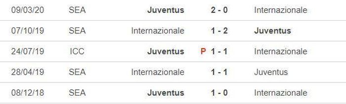 *5 trận gần nhất của Juventus: