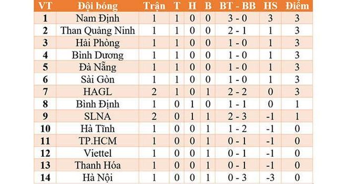 Lịch thi đấu và trực tiếp bóng đá LS V-League 2021 vòng 2