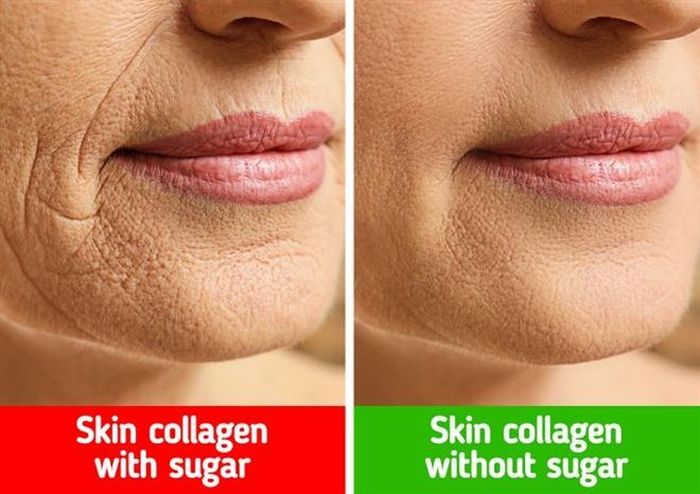 Chậm lão hóa da: Theo các nhà khoa học, ăn nhiều đường sẽ làm giảm hormone tăng trường của con người, phá hủy lượng collagen trong cơ thể. Thiếu hormone tăng trường, da sẽ dễ nổi mụn, nhăn nheo, chảy xệ và nhanh lão hóa. Để ngăn chặn quá trình này, không còn cách nào khác là bạn cần hạn chế ăn đường.