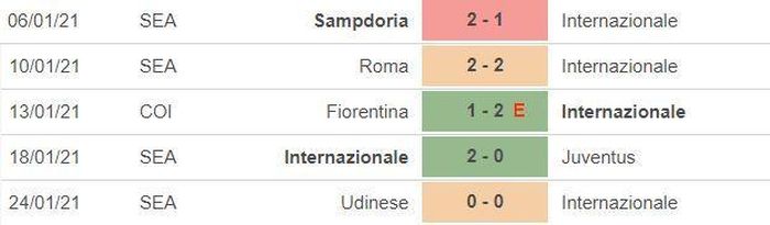 *5 trận gần nhất của Milan: